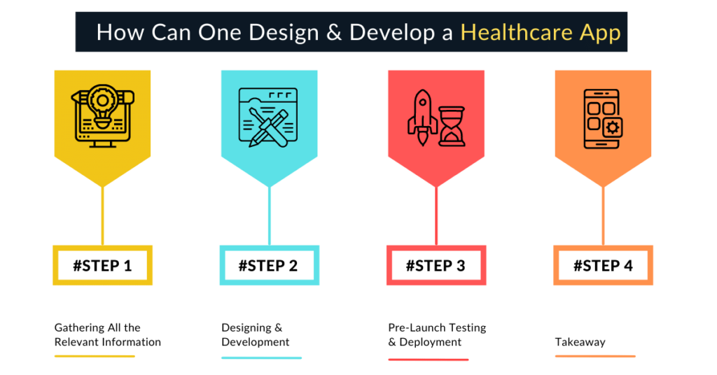 Steps to design a healthcare app