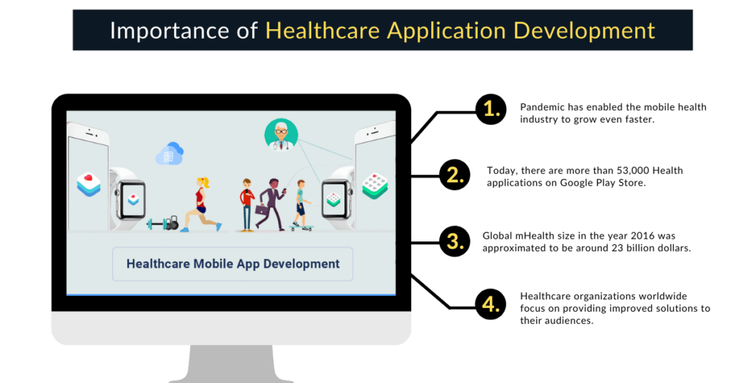 The Importance of Healthcare App Development