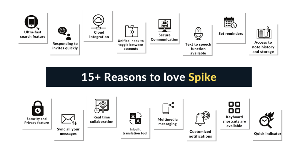 Unique Features of Spike