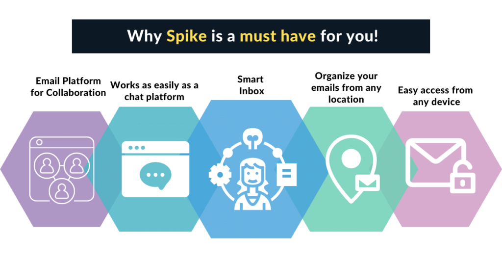 Why Spike App is a must have email marketing Tool
