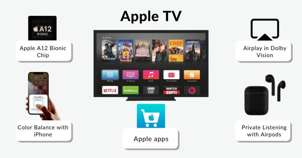 Apple TV Details