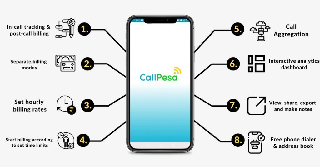 Top Reasons to love CallPesa App