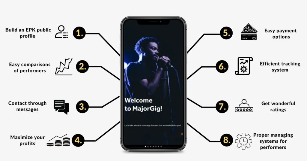 Features of MajorGig App