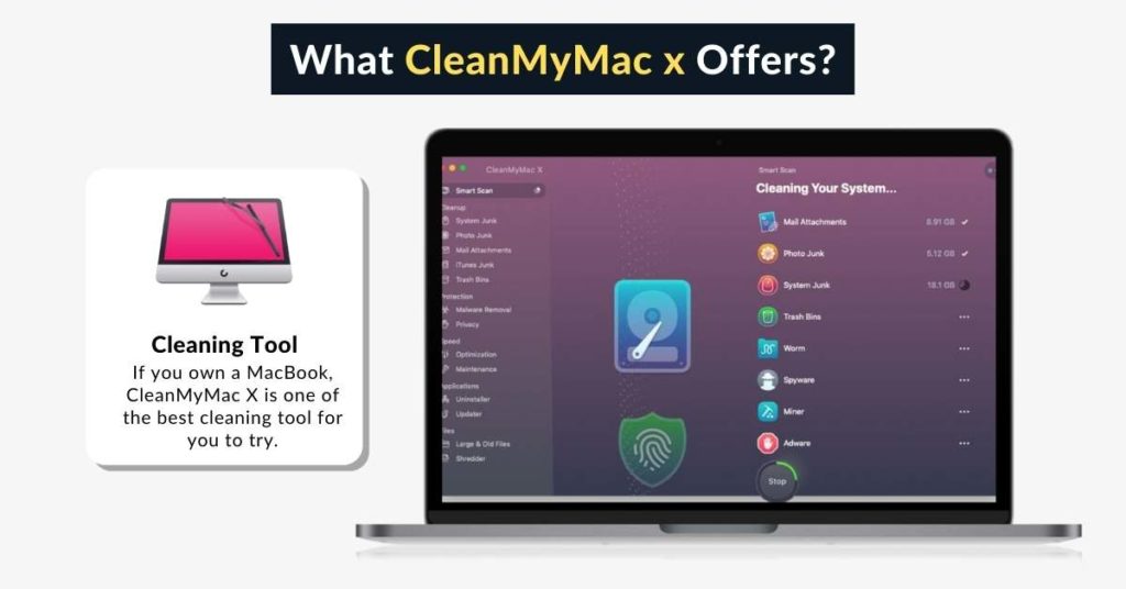 What CleanMyMac x Offers_TheWebAppMarket