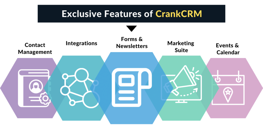Exclusive features of CrankCRM