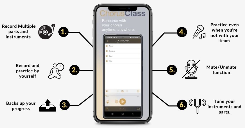 Features of Chrousclass App
