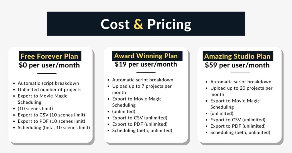 Filmustage Cost and pricing