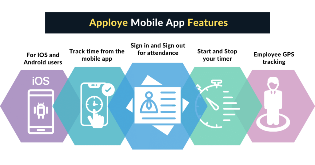 Apploye mobile app Features
