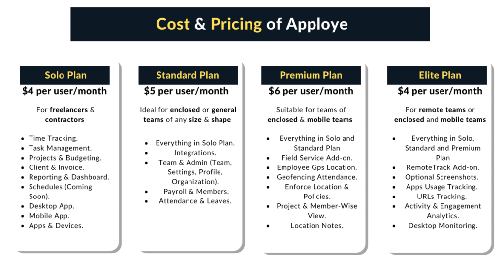 Cost and pricing of Apploye