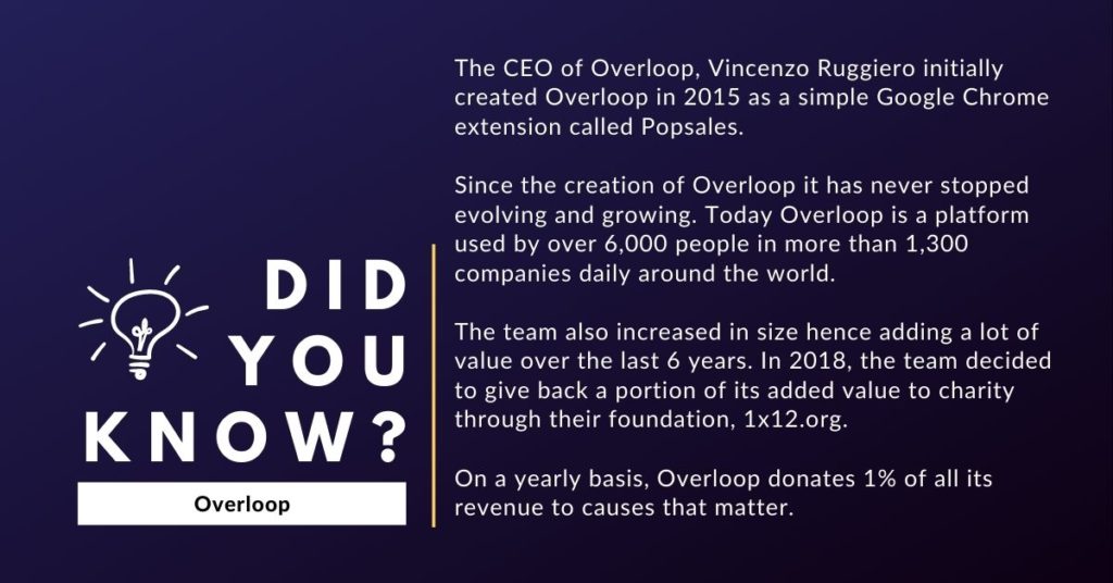 Did you know Fact about Overloop