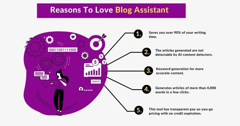 Blog Assistant Features