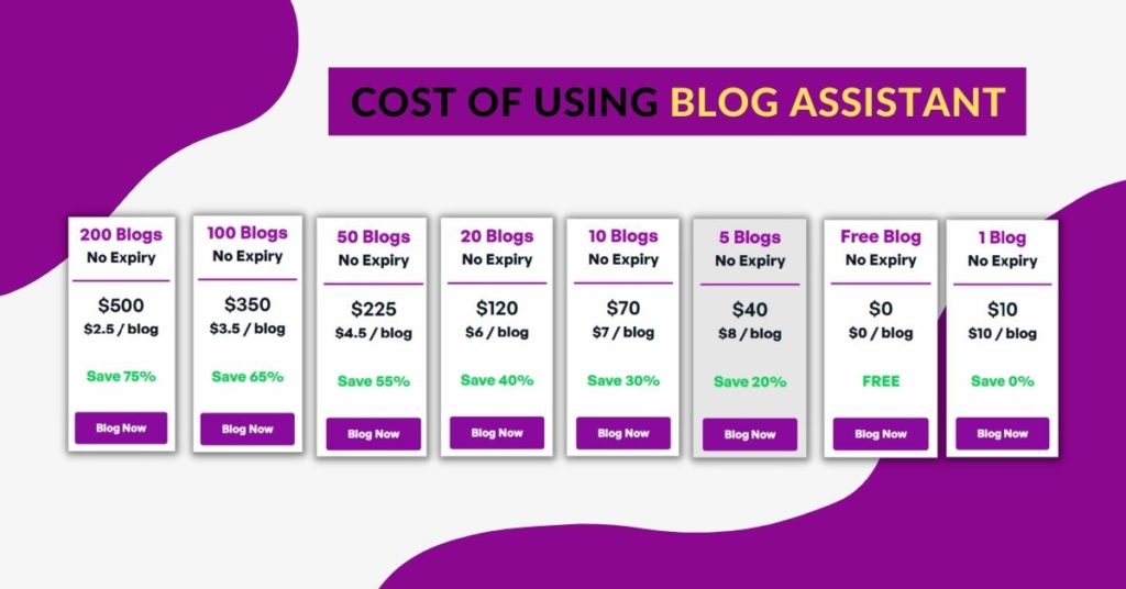 Blog Assistant Costing