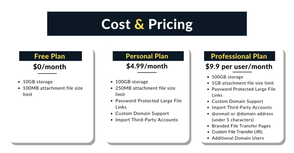 Pricing packages of OnMail