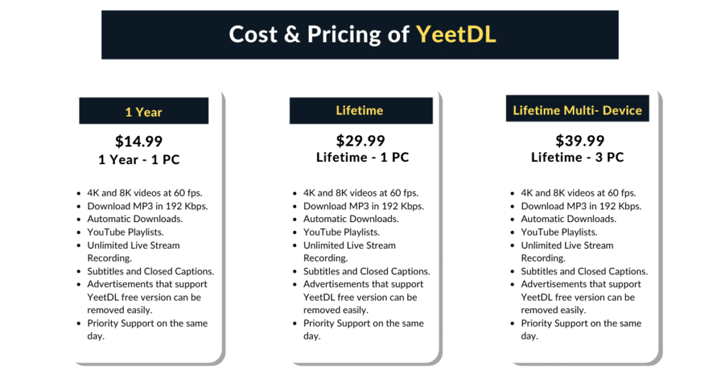 Cost Pricing of YeetDL