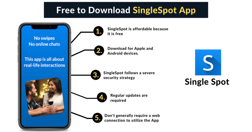 Cost and Pricing SingleSpot app