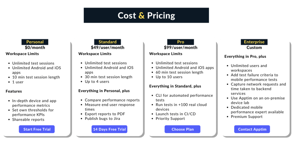 Cost and Pricing of Apptim