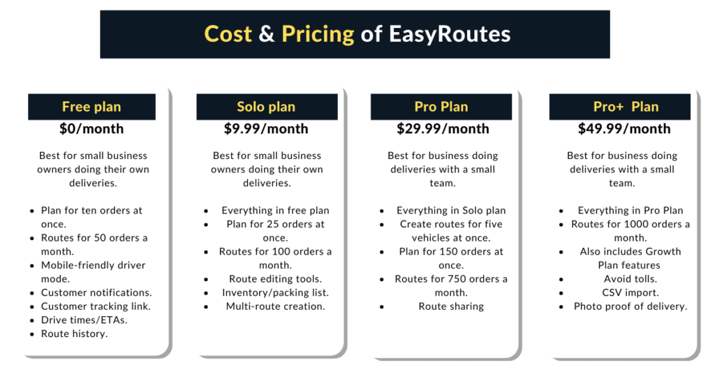 pricing Easyroutes app