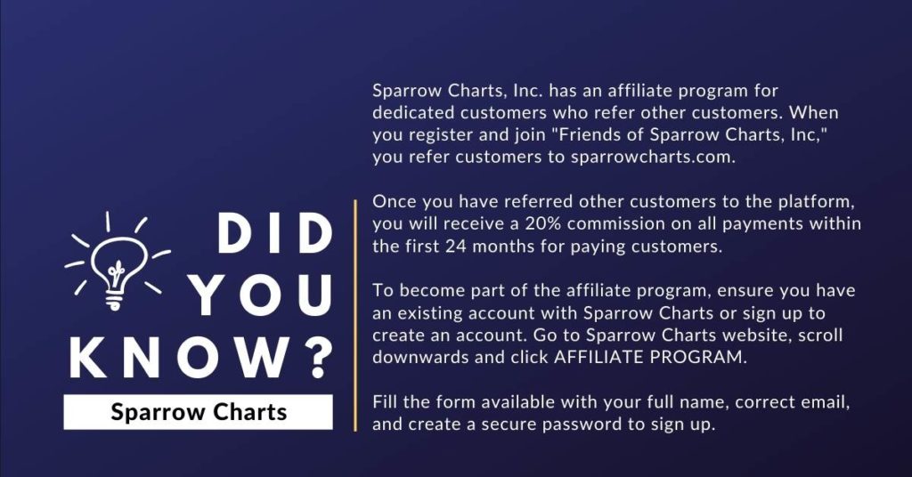 Special fact about sparrow charts