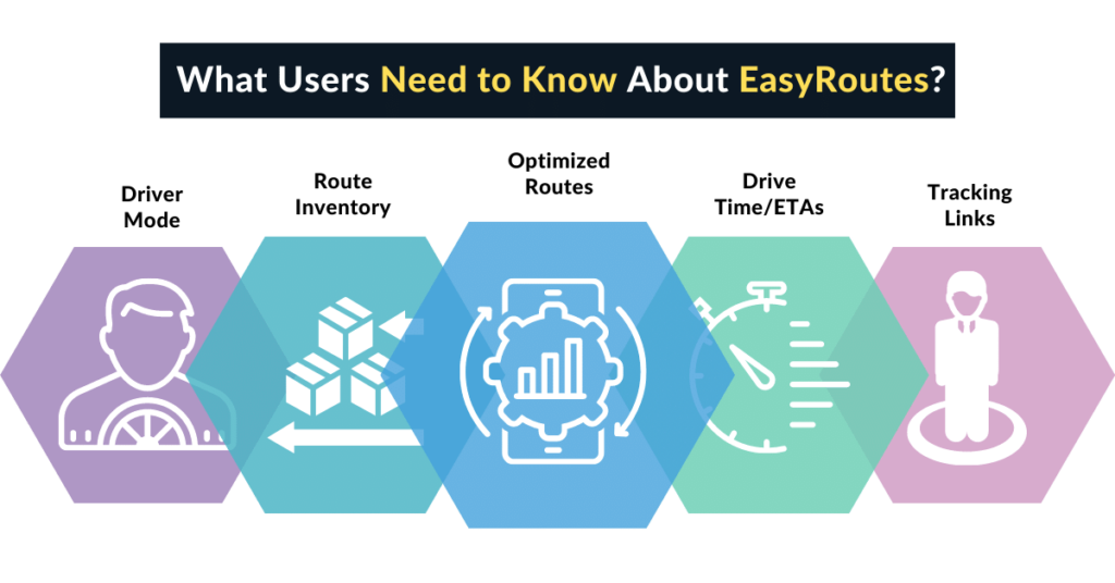 Exclusive features of EasyRoutes App