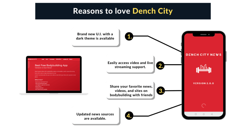 Unique Features of dench city