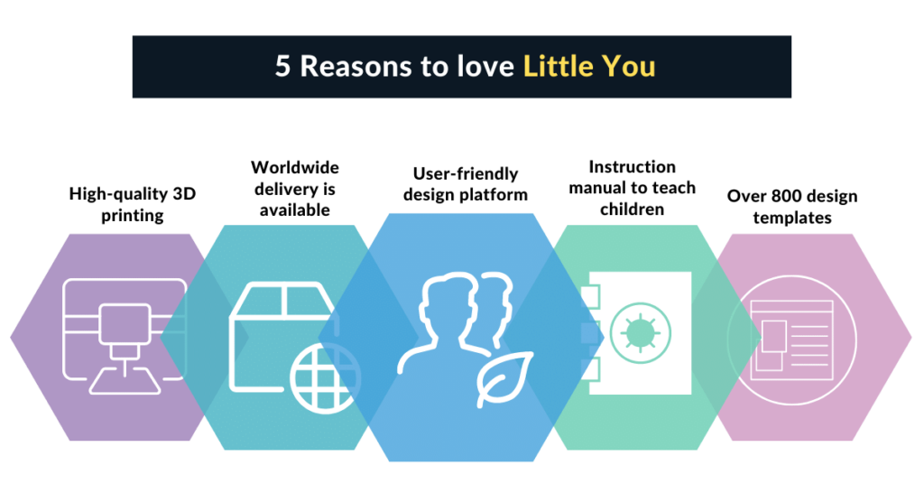 Unique Features of little you