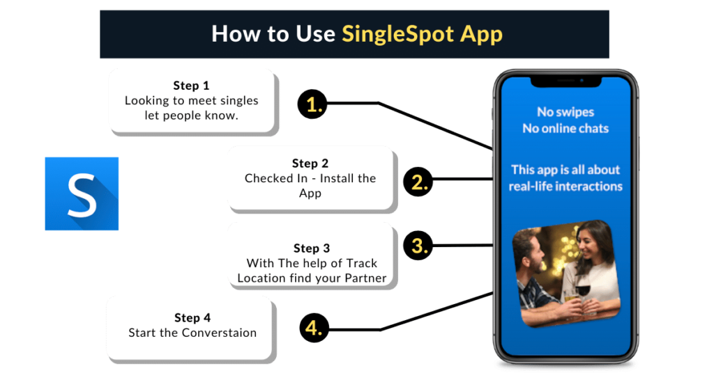 How to use SingleSpot App