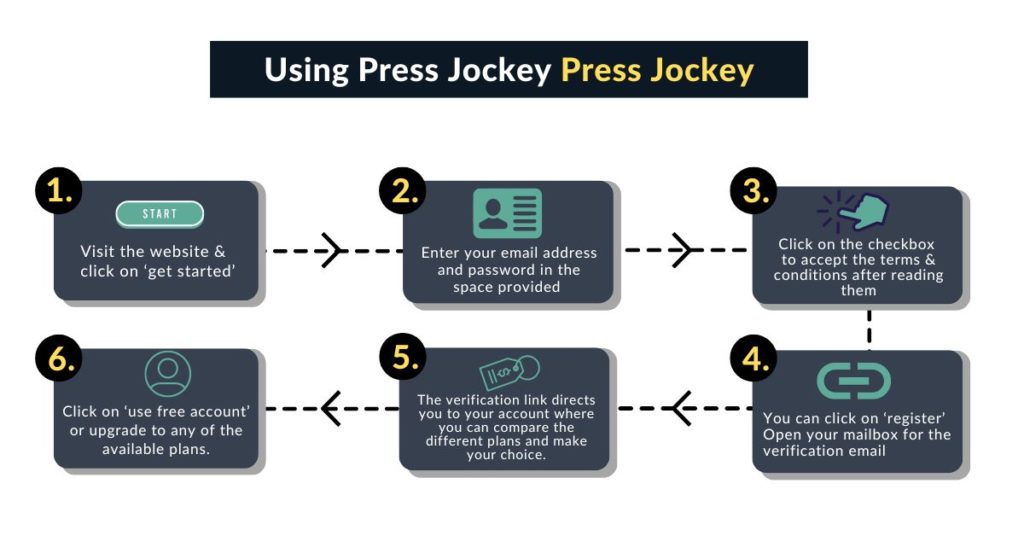 Press Jockey Usage