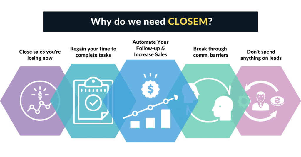 Why do we need CLOSEM