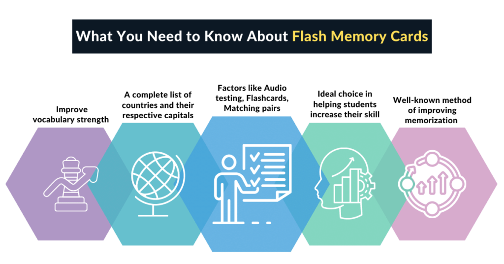 About Flash Memory Cards