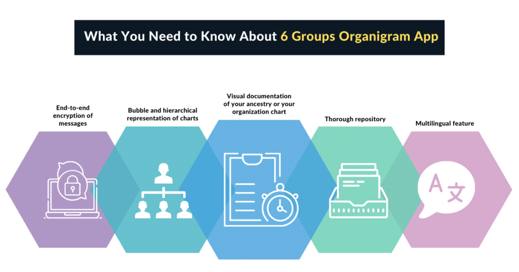 About 6 Groups Organigram app