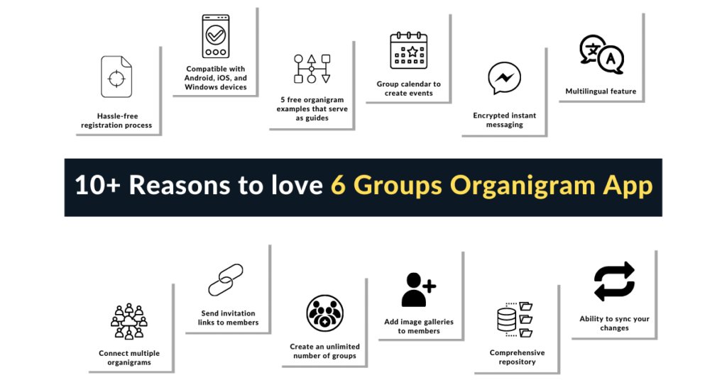 Features of 6 Groups Organigram app