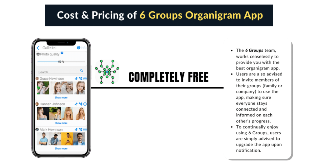 Pricing of 6 Groups
