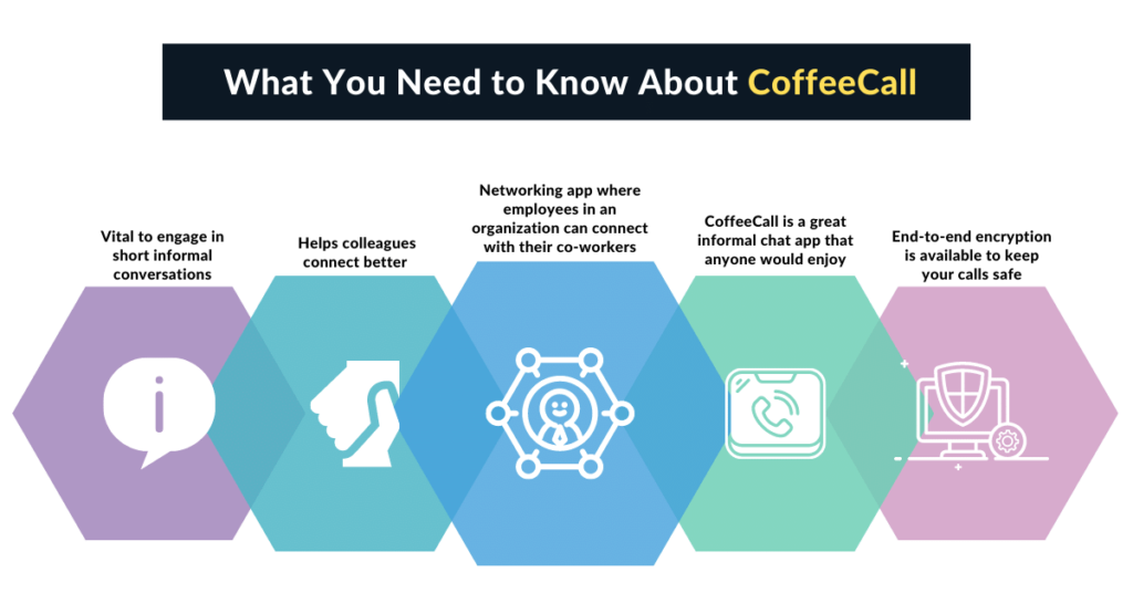 About Coffeecall chat app