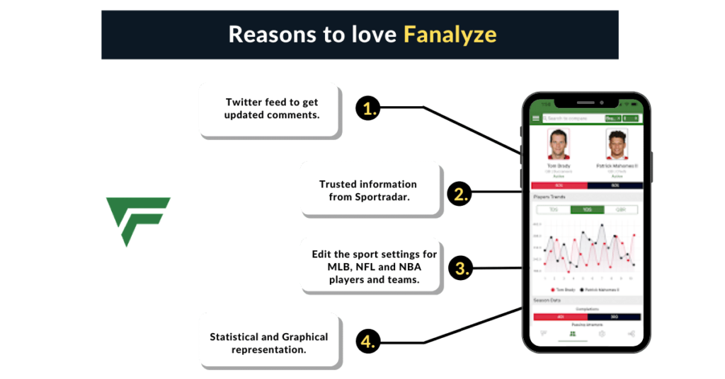 Features of Fanalyze