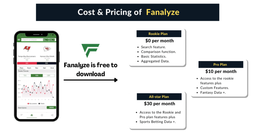 pricing of Fanalyze