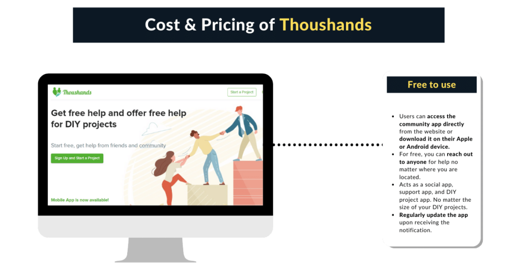 Pricing of Thoushands