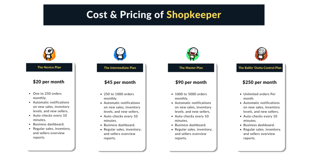 Pricing Of Shopkeeper