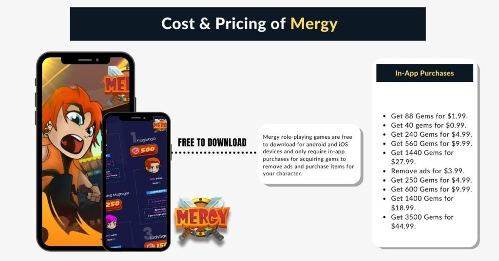 Pricing of mergy