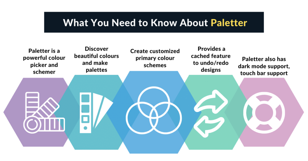 About Paletter app