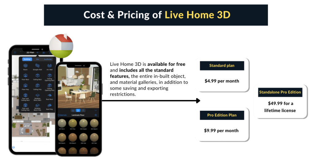Pricing of Live Home 3D