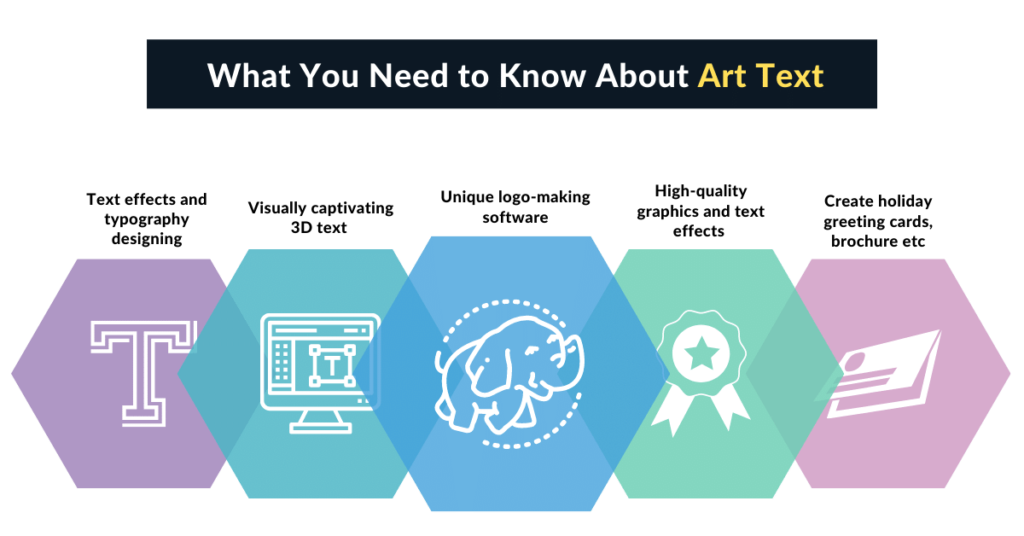 About Art Text