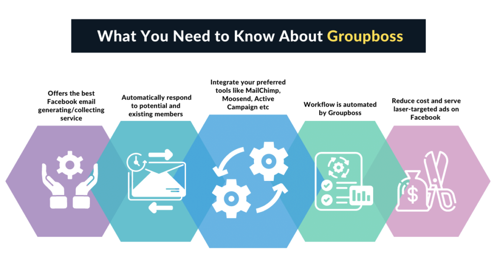 Features of groupboss