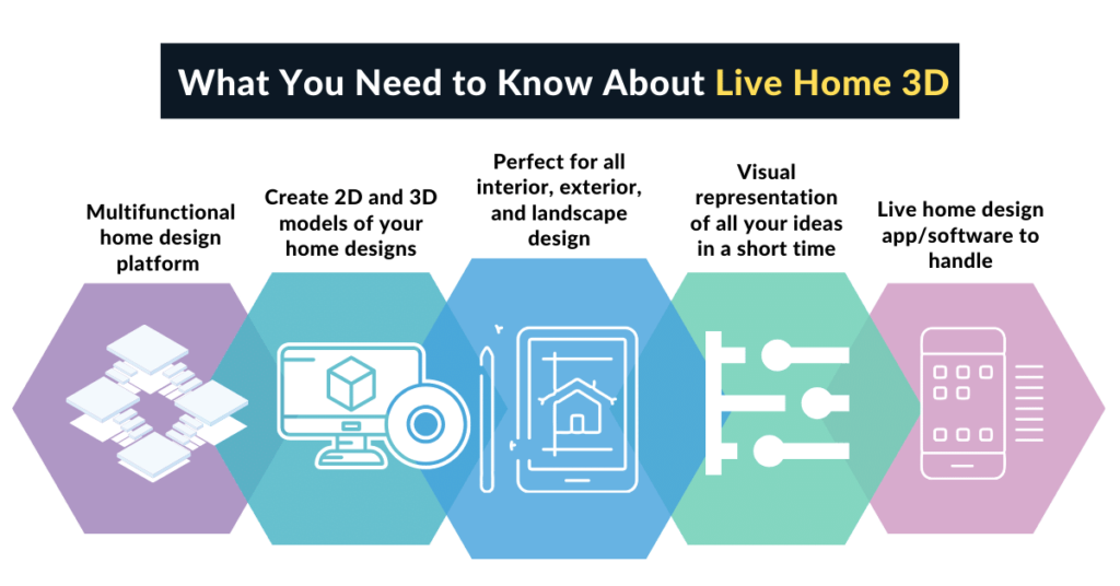 About Live Home 3D