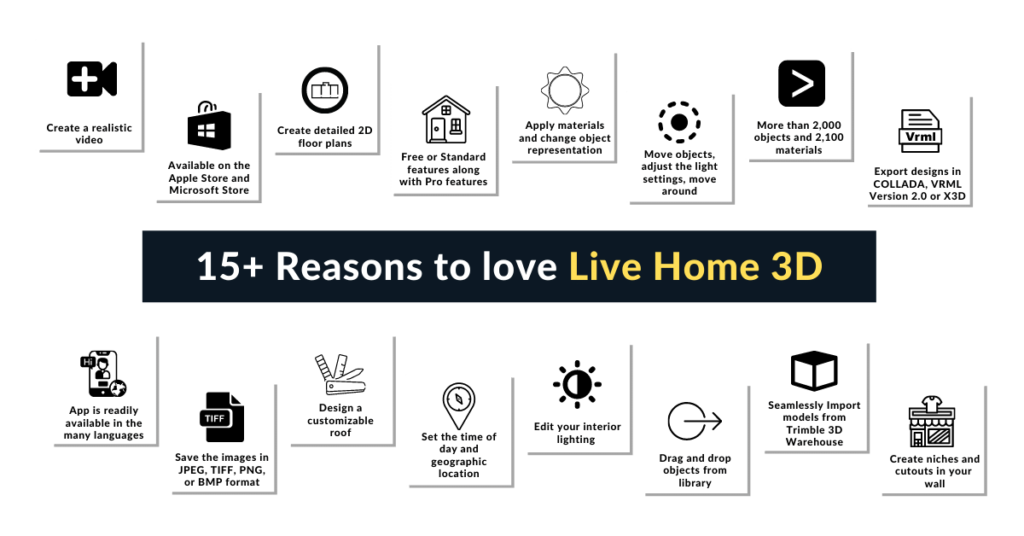 Live Home 3D Features