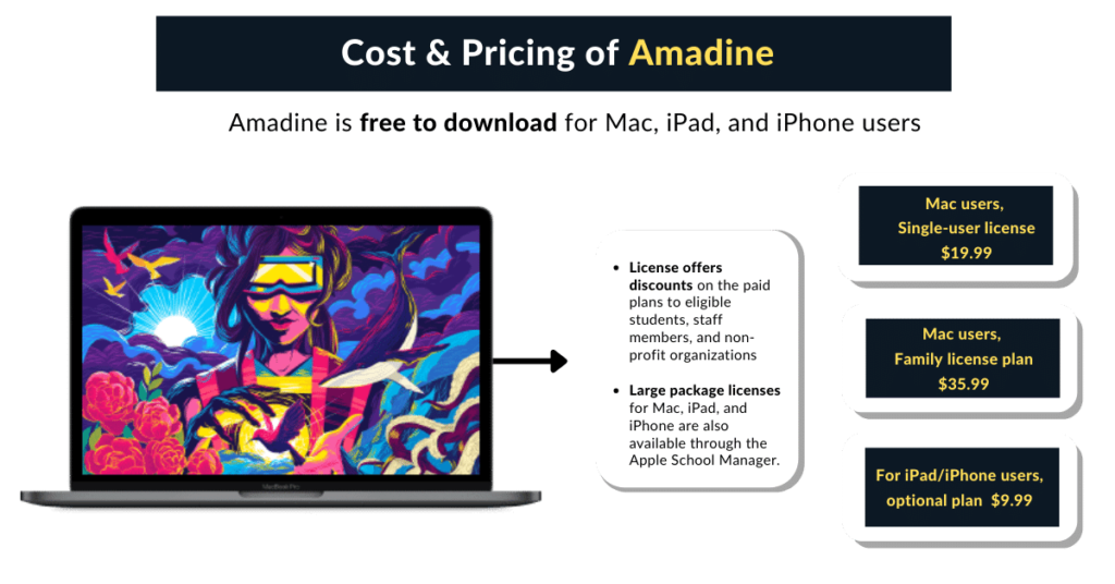 Pricing of Amadine