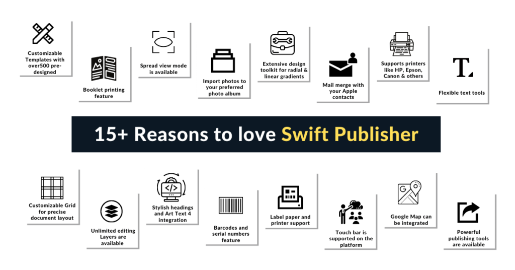 Features of Swift Publisher