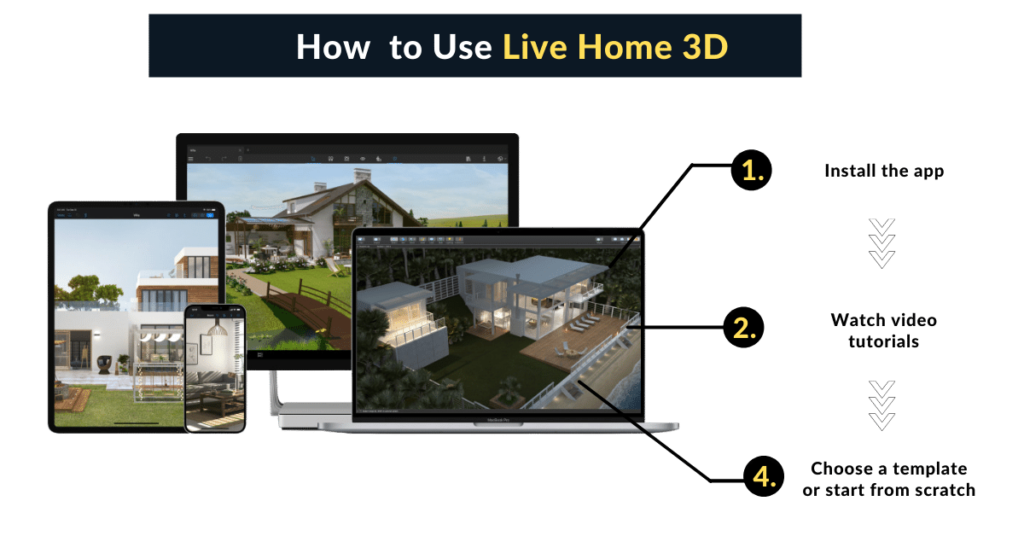 How to use Live Home 3D