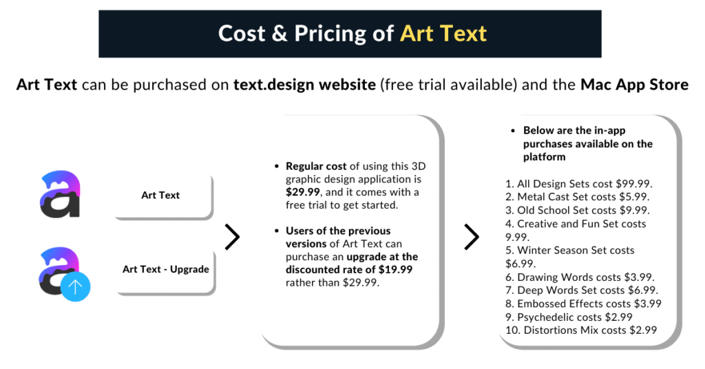 Pricing of Art Text