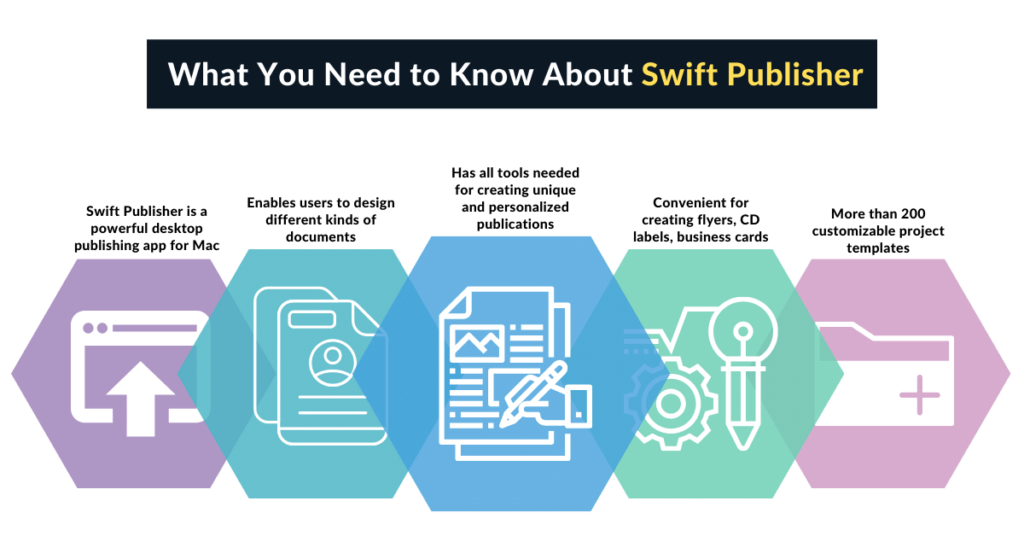 Swift Publisher App