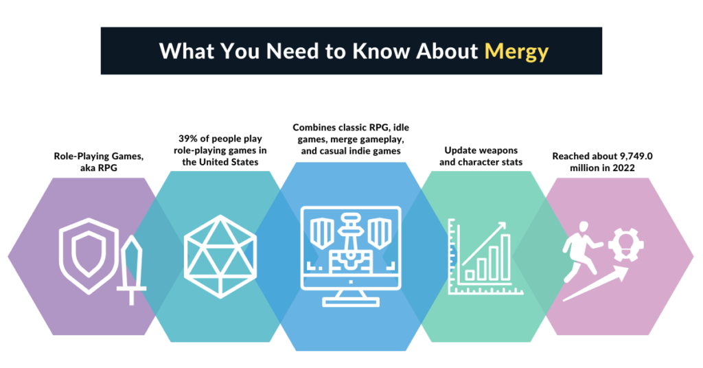 About Mergy app